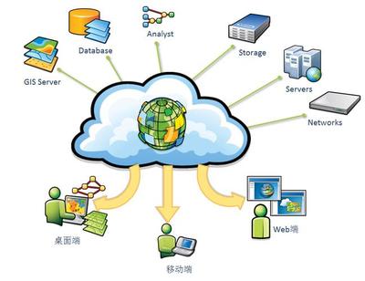 云計(jì)算相關(guān)問題