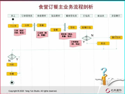 to b軟件產(chǎn)品的開(kāi)發(fā)流程 階段關(guān)口模型