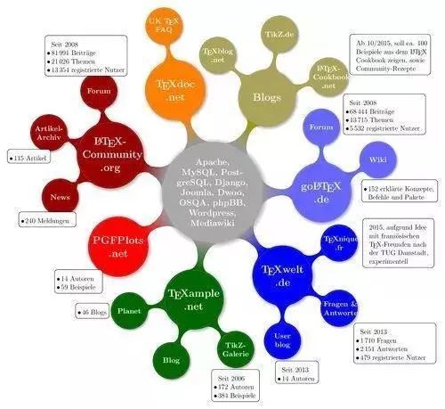 8款值得學(xué)習(xí)的科研論文作圖軟件 技術(shù)開(kāi)發(fā)與銷(xiāo)售視角